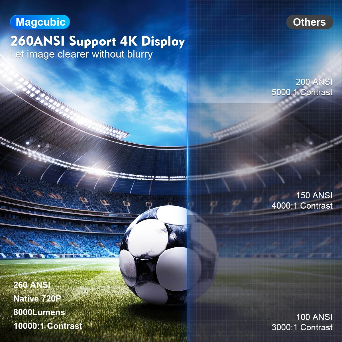 Magcubic HY300 Pro Projector - 4K, Android 11, Dual WiFi6, 260 ANSI 