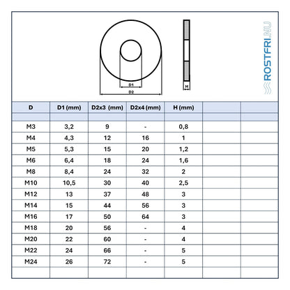 Boat washer | A2 | DIN 9021